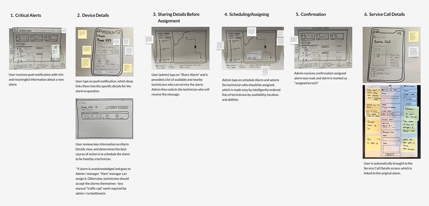 Telemetry project project artifact