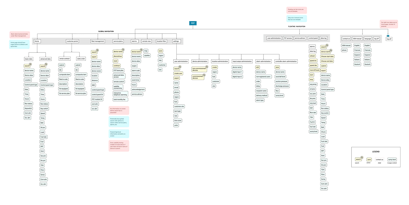 Telemetry project project artifact
